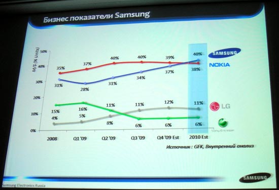 samsung-roadmap-3 samsung-roadmap-3