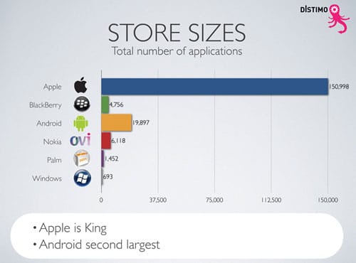 Store-Sizes