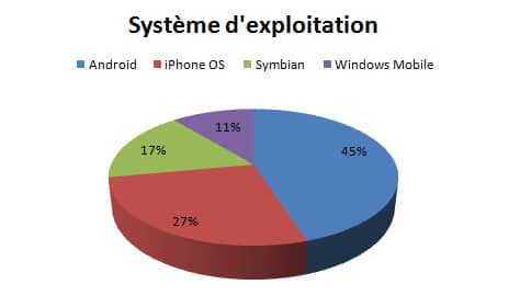 systeme-dexploitation