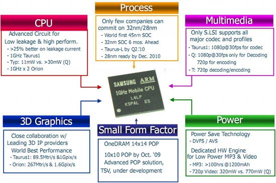 samsung-roadmap