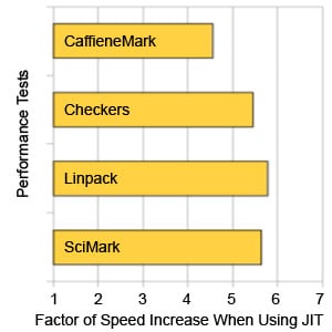 jit-graph
