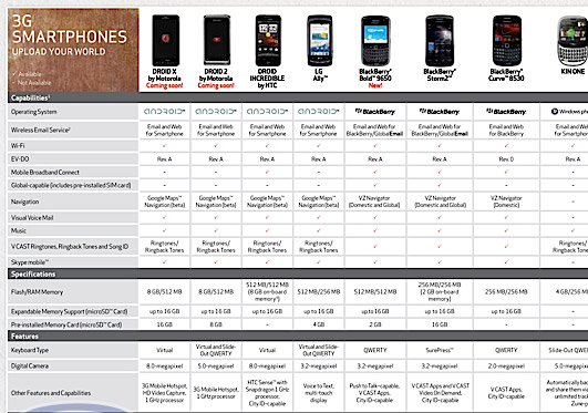 motorola droid 2 specs verizon