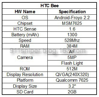 htc bee