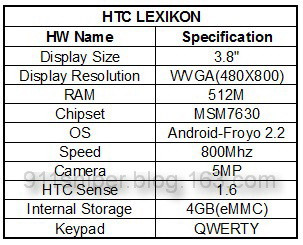 htc lexikon