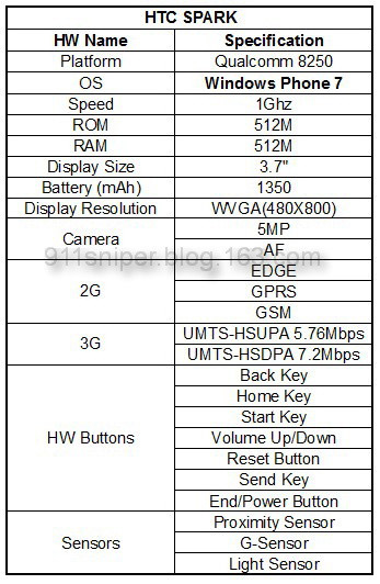 htc spark