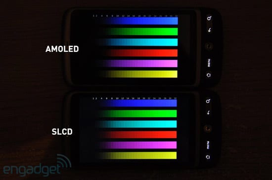 amoled vs s-lcd