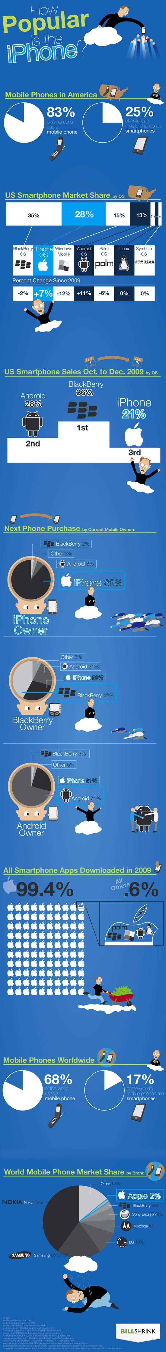 infographie iphone