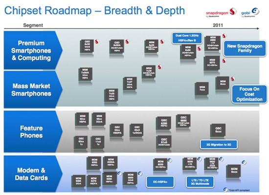 qualcomm roadmap