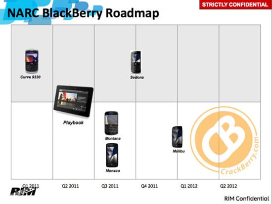 blackberry roadmap 2011