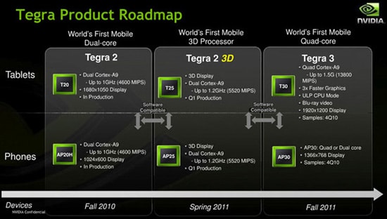 tegra roadmap