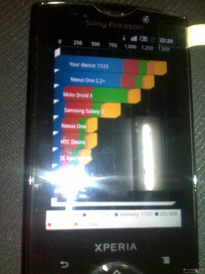 test performance du futur smartphone sony ericsson