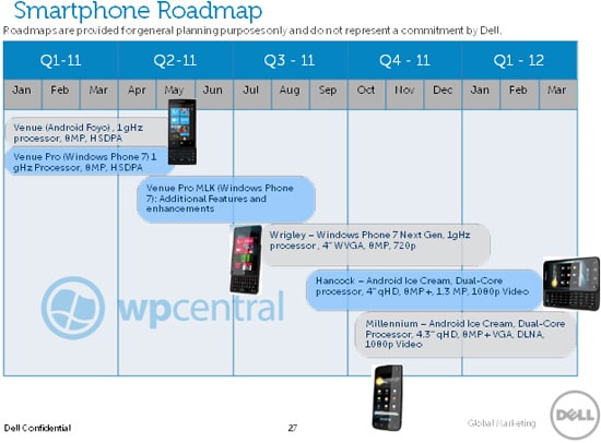 dell roadmap 2011