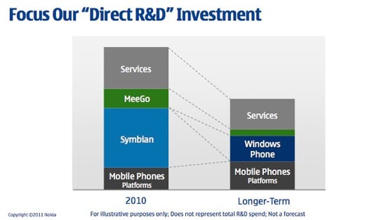 nokia microsoft long term