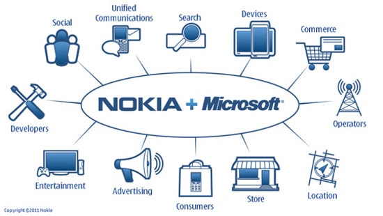 nokia microsoft