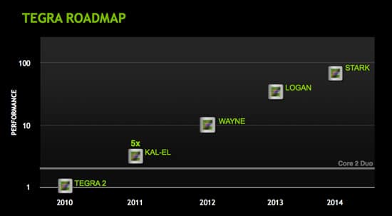 tegra roadmap