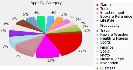 apps by category