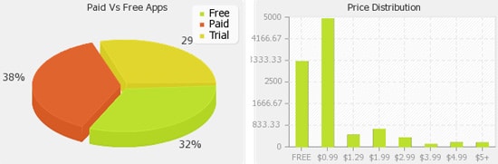 paid vs free