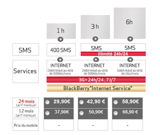 forfait very smartphone