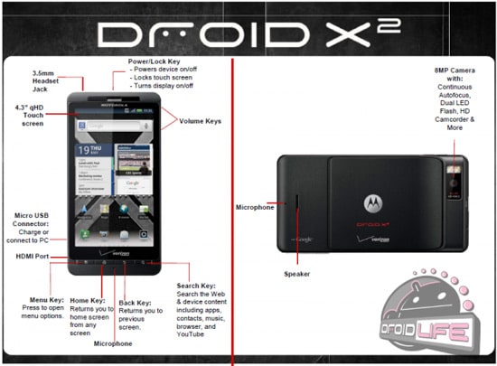 motorola droid x2