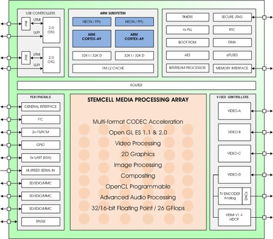 zms architecture