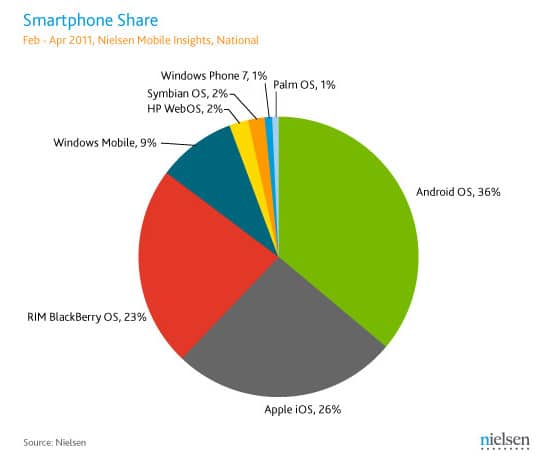 smartphone share avril