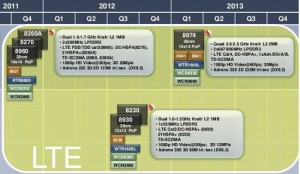 qualcomm roadmap