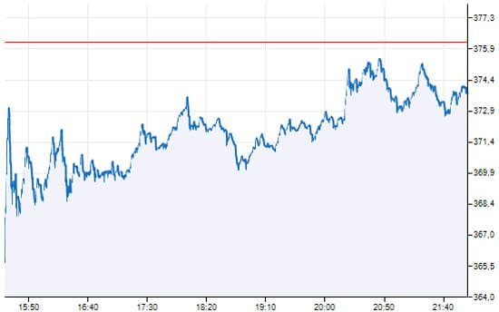 bourse apple