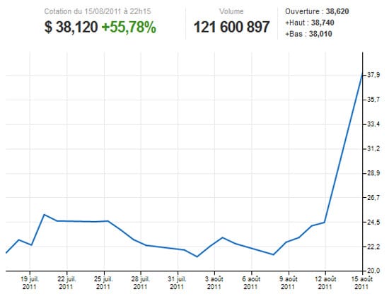 bourse motorola mobilit