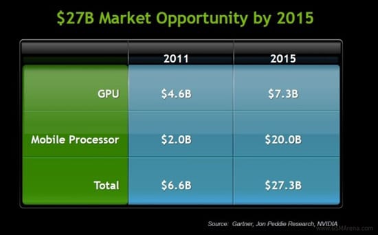 nvidia market opportunity