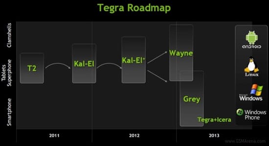 nvidia roadmap 2013