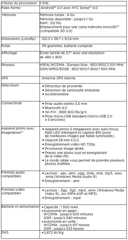Caractéristiques techniques HTC One V